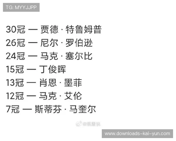 英国公开赛冠军预测模型排除部分国家，历史数据揭示夺冠规律