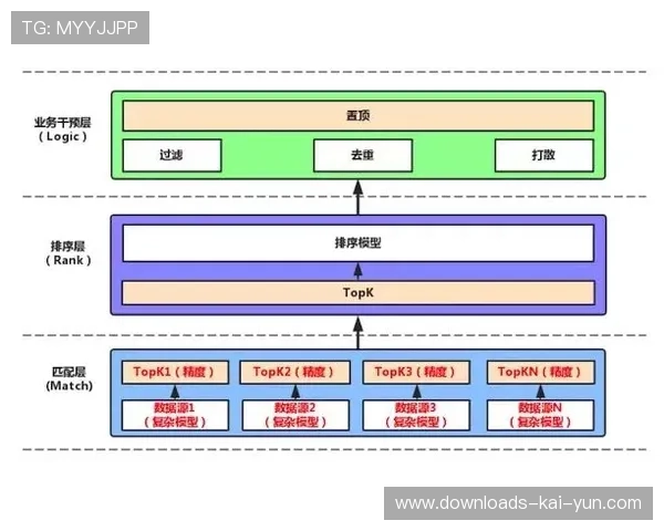 制播体系引入AI感知编码技术，实现画质与带宽消耗的动态平衡